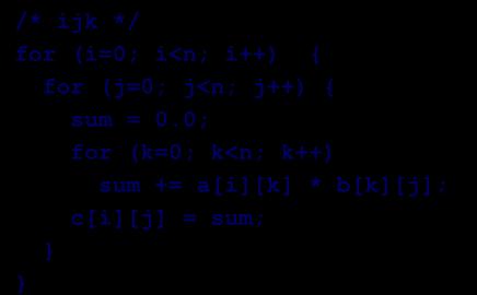 Matrix Multiplication Example Writing 