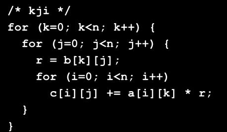 Matrix Multiplication (kji) /* kji */ for (k=0; k<n; k++) { for (j=0; j<n; j++) { r = b[k][j]; for (i=0; i<n; i++) c[i][j] +=