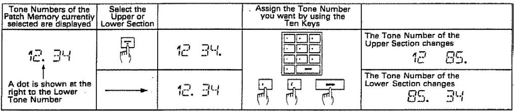 b. Tone Number To change the Tones in a Patch Memory, simply assign the Tone Number of the relevant Tone by using the Ten Keys (i.e. Numeric Keypad). PROCEDURE 1.