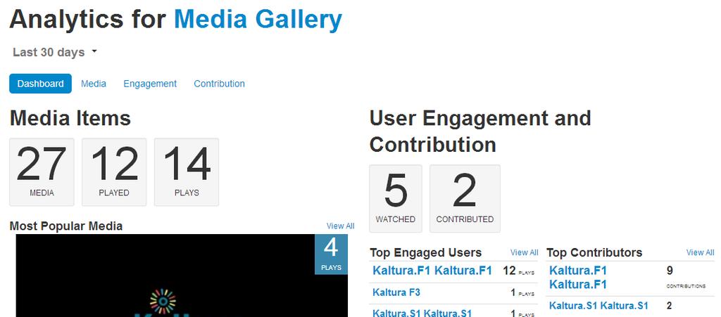 The Media Gallery Analytics page is displayed shwing the Analytics Dashbard. The Dashbard presents a summary f the available analytics.