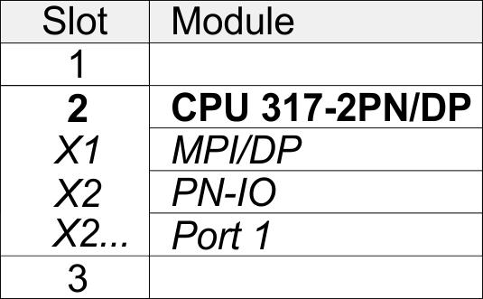 Deployment Ethernet communication - PROFINET VIPA System 300S Parameters - PROFINET IO controller > Precondition Please consider that this SPEED7-CPU has 4 ACCUs.