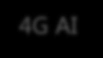 <6GHz 5G Low-Frequency New AI Low-Latency High- Reliability 4G AI 4G Evolution AI