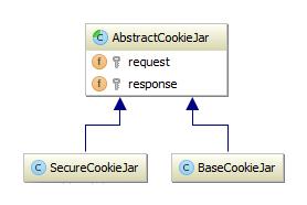 Figure 12. Architecture of Cookie Jar Component A cookie consists of a name, a value, and a number of attributes that are given default values if not specified.