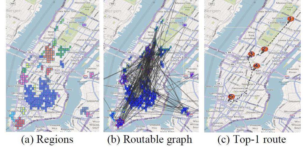 Recommendations in Location-based Social Networks: A Survey 17 Fig. 8 Construct Popular Routes. [102, 63] iteration method.
