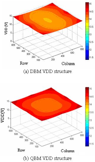 -S8- Journal of the Korean Physical Society, Vol. 48, January 2006 Fig. 5. Voltage distribution for 13.0 AM-PHOLED displays with the proposed mesh VDD structures. Fig. 7.