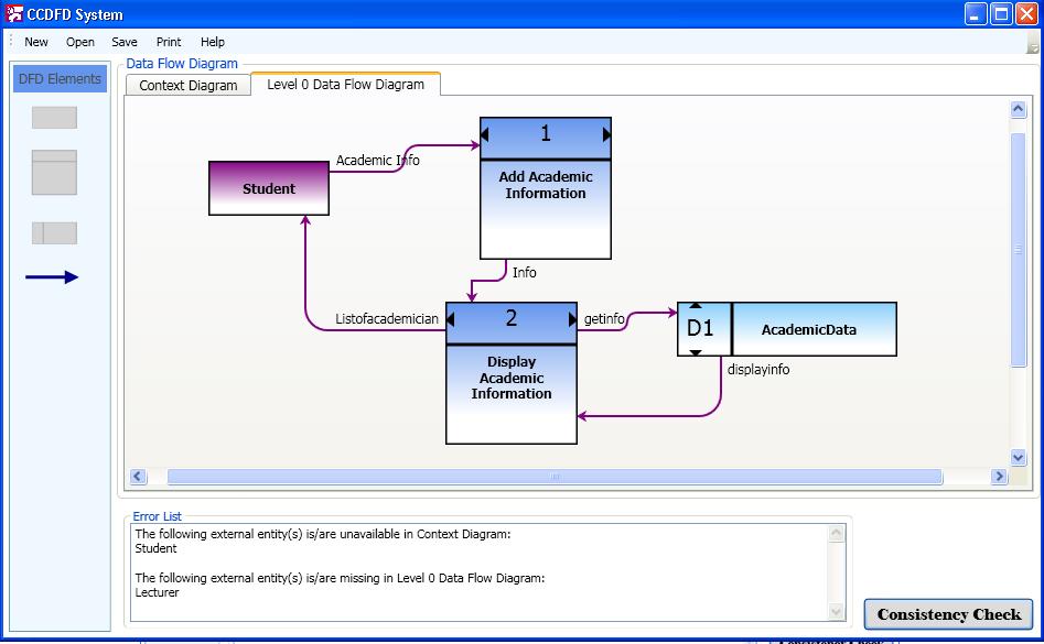 In the toolbar, there are four data flow diagram elements which are process, external entity, data flow and data store.
