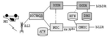 The network architecture The architecture of a GSM network adjusted to be able to handle GPRS is illustrated in Figure 6.