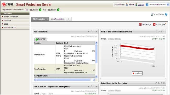 Trend Micro Smart Protection Server 2.5 Administrator s Guide Using the Summary Screen The Summary screen can display customized information about Smart Protection Servers, traffic, and detections.