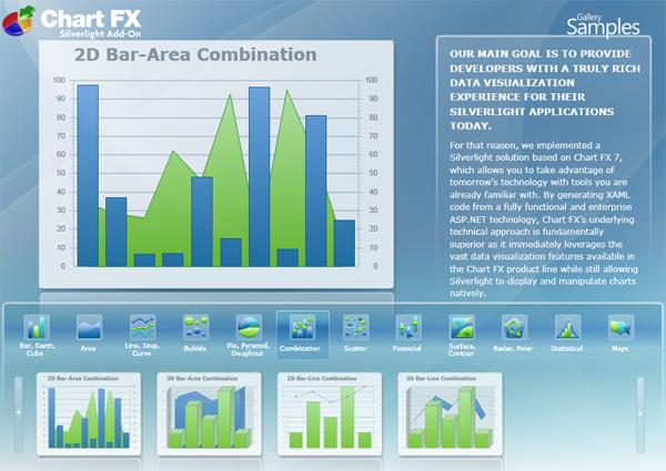 3.3. Chart FX www: www.softwarefx.com licencia: od 850$ Čo sa týka možností použitia Chart FX tak tie sú vcelku rozsiahle. Dá sa integrovať do Visual Studia.
