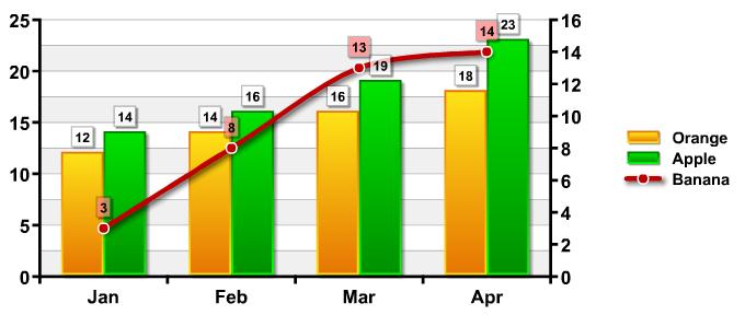 Swiff Chart Generator (www.globfx.com/products/swfchartgen) licencia: od 75$ Riešenie pre interaktívne Flash grafy.