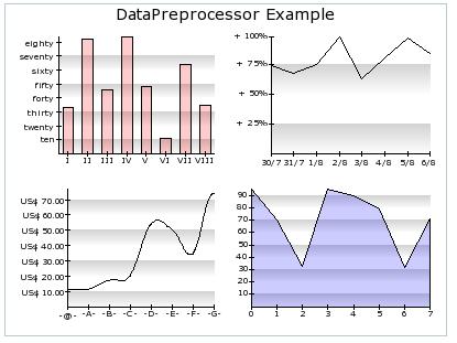 grafy. Je distribuovaná pod licenciou GNU General Public License (GPL). Obr.28: Ukážka Libchart grafu Image_Graph (http://pear.veggerby.
