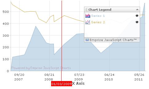 3.7.3. JavaScript Emprise JavaScript Charts (www.ejschart.com) licencia: free, alebo od 100$ Riešenie založené na čistom JavaScripte.