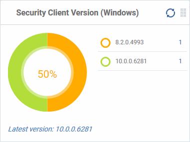 Security Client Version (Windows) The versions of Comodo Client Security installed on Windows devices on your network. Comodo Client Security is the antivirus/security software on a Windows endpoint.
