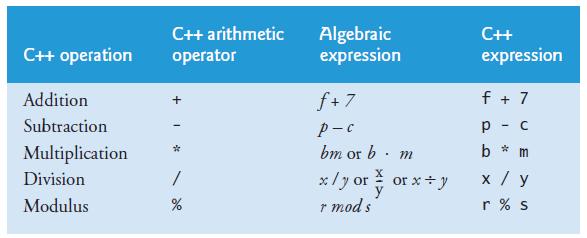 Arithmetic Operators Standard Arithmetic