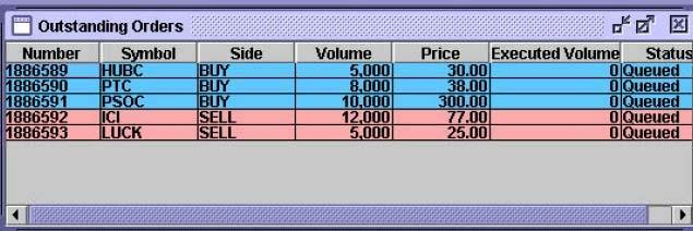 4 Outstanding Order (Ctrl + O) This window displays all outstanding orders which are placed in the market and have not been traded yet.