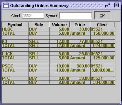 3.5.5 O/S Order Summary (Ctrl + U) This option provides a summary of all outstanding orders which are displayed in order of symbol and side.