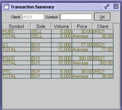 3.6.2 Transaction Summary (Ctrl + Y) All executed orders are summarized and display on this window. Client can place the executed order symbol in the field, the data will popup i.e. Symbol, Total buy /sell, volume, price, client, Reference number.