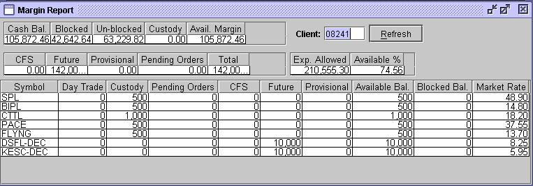 1 Current Portfolio (Ctrl + F) By selecting this option users can view the current unrealized gain /loss of their portfolio along with the clearing type.