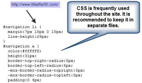 2.7 CSS CSS is broadly used on the website.