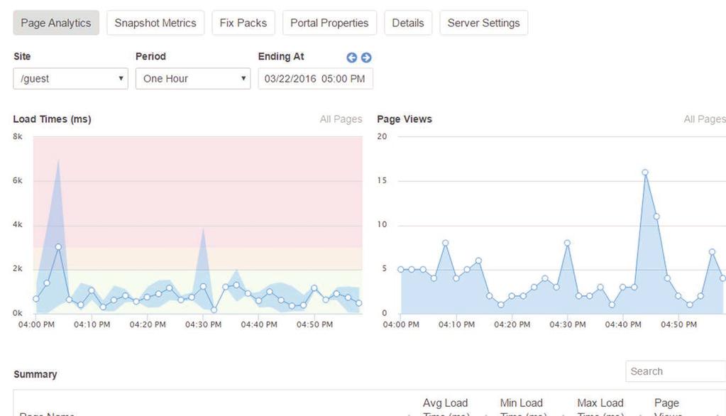 Performance Metrics LCS provides a free, lightweight monitoring system to help users understand platform performance and detect performance issues.