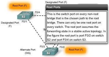 RSTP Port Roles Root - A forwarding port that has been elected for the spanning-tree topology Designated -