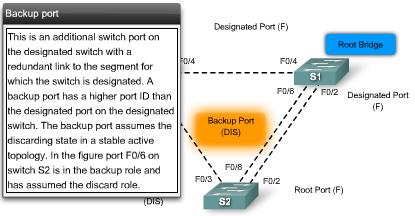 RSTP Port Roles Root - A forwarding port that has been elected for the spanning-tree topology Designated - A