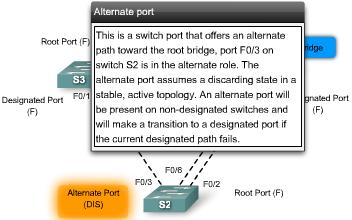 This path is different than using the root port.