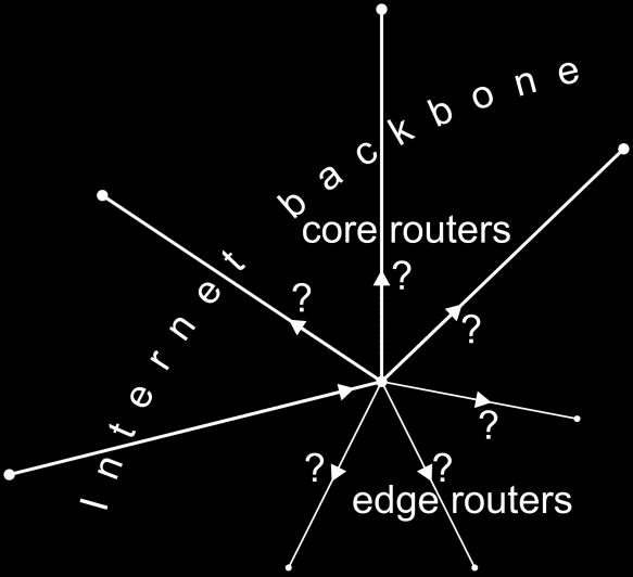 9.1.3.3 Mapping IP Addresses to Routes The Internet backbone is connected via core routers.