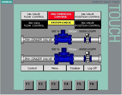 Process Control is done by using a PROCESS VARIABLE(PV) as feed back to make measurement and correction to a process to
