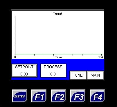Panel Feature/Specification Remote SCADA Serial/Ethernet: Modbus Capable Trending Graphs Setpoint & Process Variable vs.