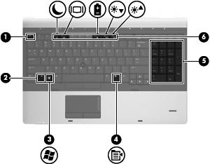 Component Description (1) esc key Displays system information when pressed in combination with the fn key.