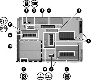Bottom components Component Description (1) SIM slot Contains a wireless subscriber identity module (SIM) (select models only). The SIM slot is located inside the battery bay.