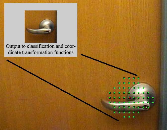 the panoramic image, consistently yielded large clouds only in regions containing an actual door handle. III. Classifying Door Handle Type Figure 2. Training set error vs.