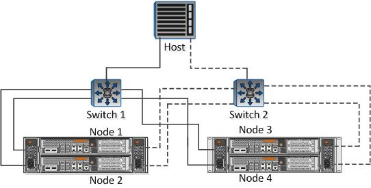 iscsi configuration and provisioning workflow 7 Subnet for LIFs: Node or LIF with port to switch IP address Network mask Gateway VLAN ID Home port Node 1 / LIF to switch 1 Node 2 / LIF to switch 1