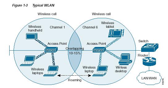 Wi-Fi Network Topologies www.studymafia.