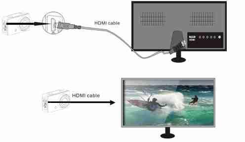 When the camera is connected with the HDTV successfully, the camera display is synchronized with HDTV display.