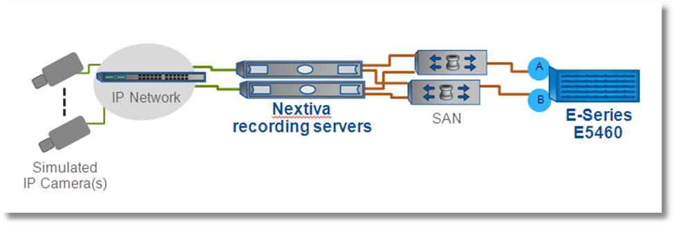 2 Introduction 2.1 Overview This technical report is the result of the collaborative efforts of Verint and NetApp in the E-Series Video Management System Validation Program.