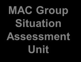 MAC Group Organization MAC Group