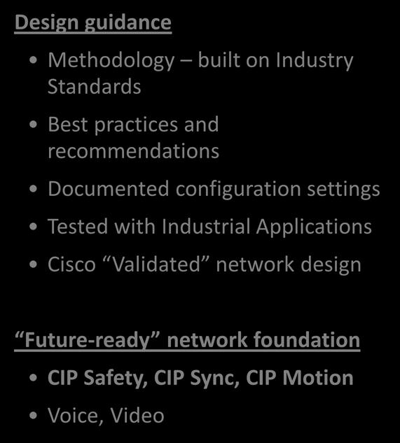 Addressing Converged Communications: Reference Architectures Design guidance Methodology built on Industry Standards Best practices and recommendations Documented configuration settings Tested with