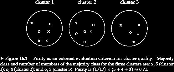 Purity Let C = c 1,, c k be the output clustering result, Ω = ω 1,, ω k be the