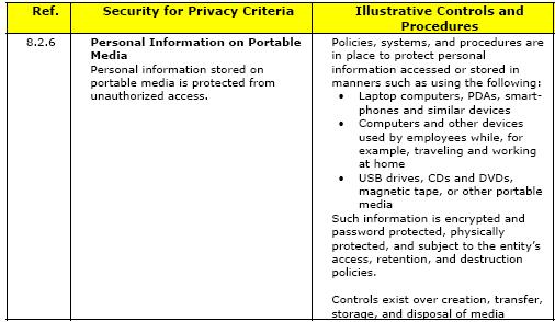 AICPA / CICA General Accepted Privacy Principles Developed from a business perspective, referencing significant domestic and international privacy regulations Summarize complex privacy requirements