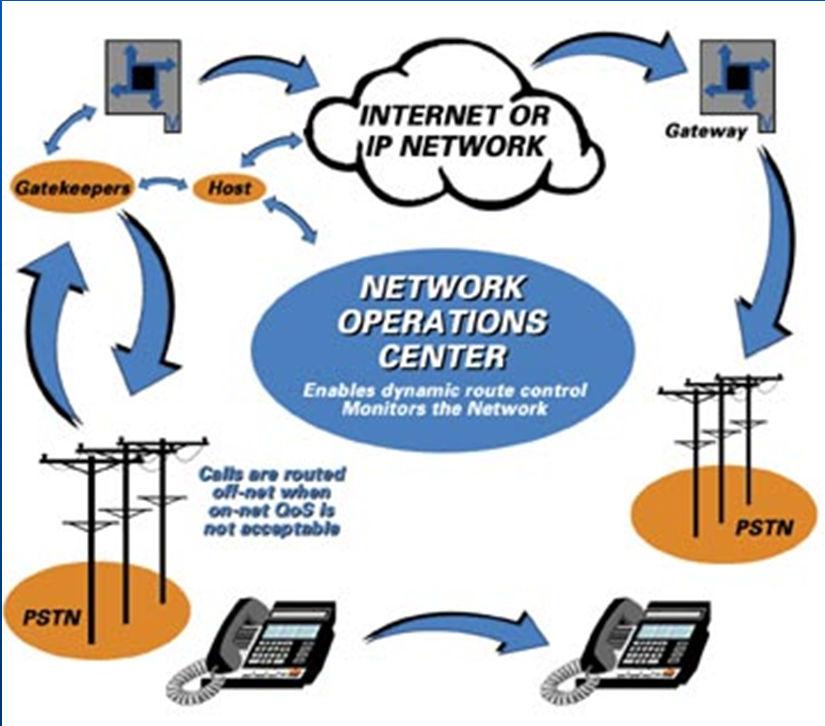 Multimedia Networking Example: Internet