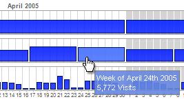 Click the week on the calendar. Week A mouse over will show the date for the week as well as statistics for that week.