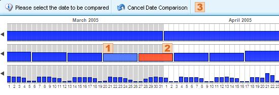 Figure 7: A date comparison in the Calendar Graph. 3.