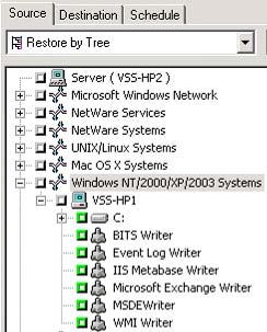 Restoration of Writers Backup Set Restore Options By default, BrightStor ARCserve Backup uses the Non-authoritative method to restore the DFS (Distributed File System) Replication Service writer.