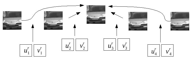 4) using the algorithm presented in Section 2. 3: Using the motion fields u f i and vf i compute the motion fields ur i, vr i relative to the reference image (Fig.