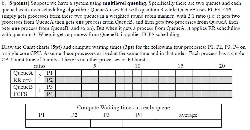 Exercise: multilevel queue 49 Summary Process queues and scheduling events Different levels of schedulers Preemptive vs. non-preemptive Context switches and dispatcher Preference criteria!