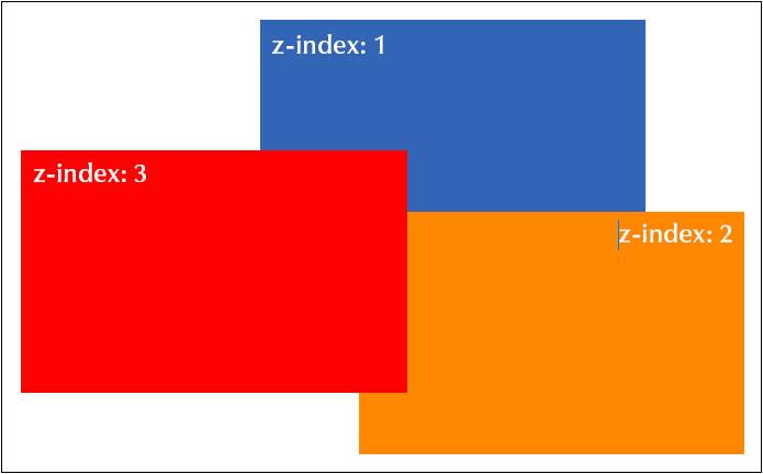 Stacking Elements Z-index Style: Objects are stacked based on their z-index value, with