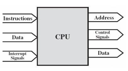 CPU and Memory Designs drawing the