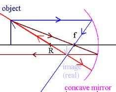 Concave vsconvex Mirrors Convex no possibility o real image, <0 Relected rays appear to diverge rom a common point